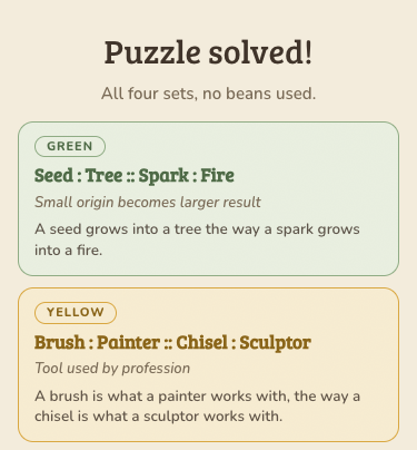 ASTO’s Puzzle solved screen, showing the solved green and yellow sets with their relationships and explanations.